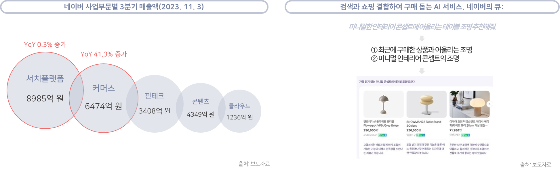 데이터랩 > 마인리포트 > | 인크로스